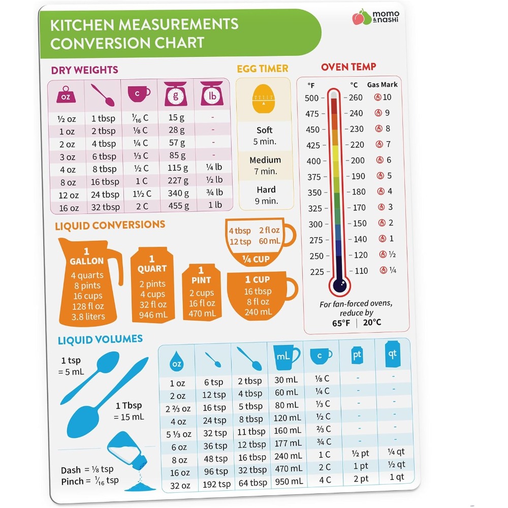Tabella magnetica di conversio - Home Cooking Chef recensione e prezzo
