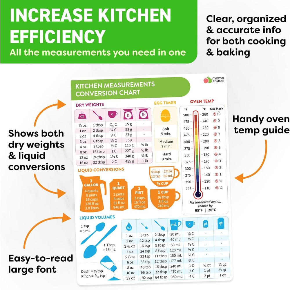 Tabella magnetica di conversio - Home Cooking Chef recensione e prezzo